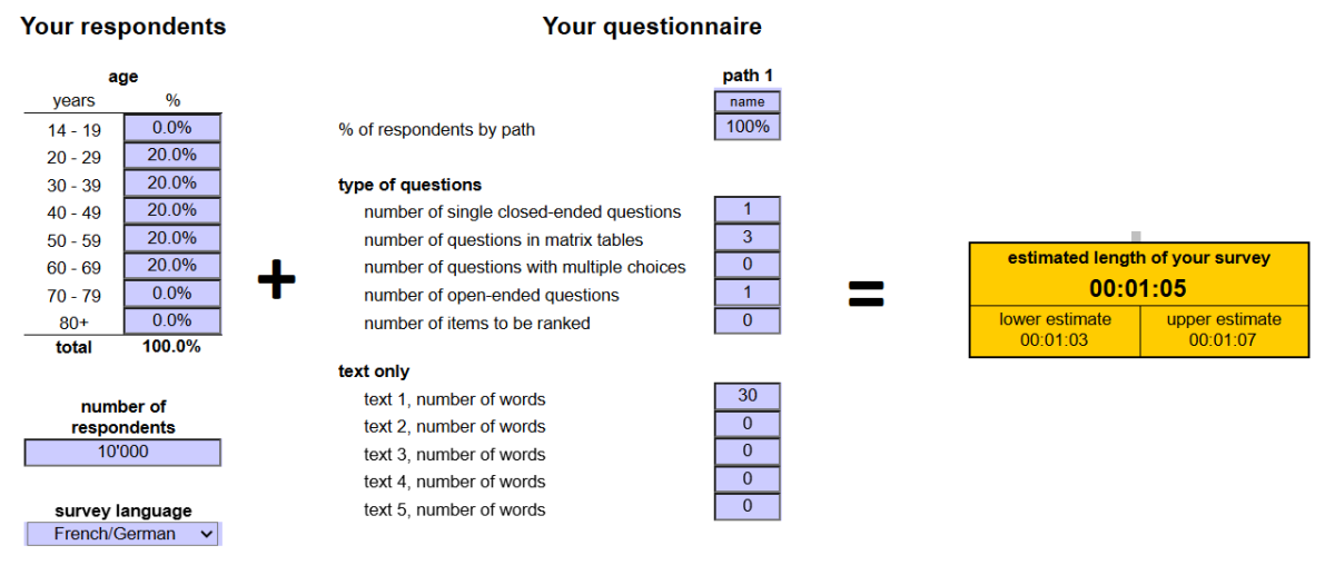 Accuracy of the Calculator for very short surveys